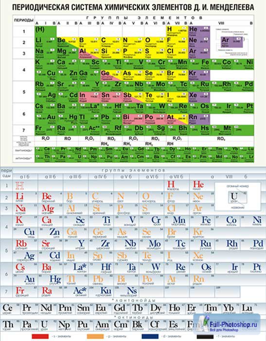 Векторная таблица периодической системы химических элементов Д.И. Менделеева (две штуки)
